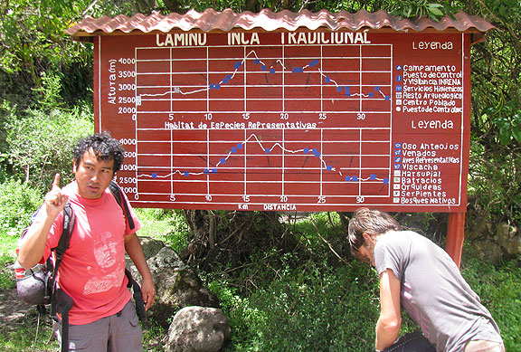 Inca-Trail-elevation-sign-map_4813
